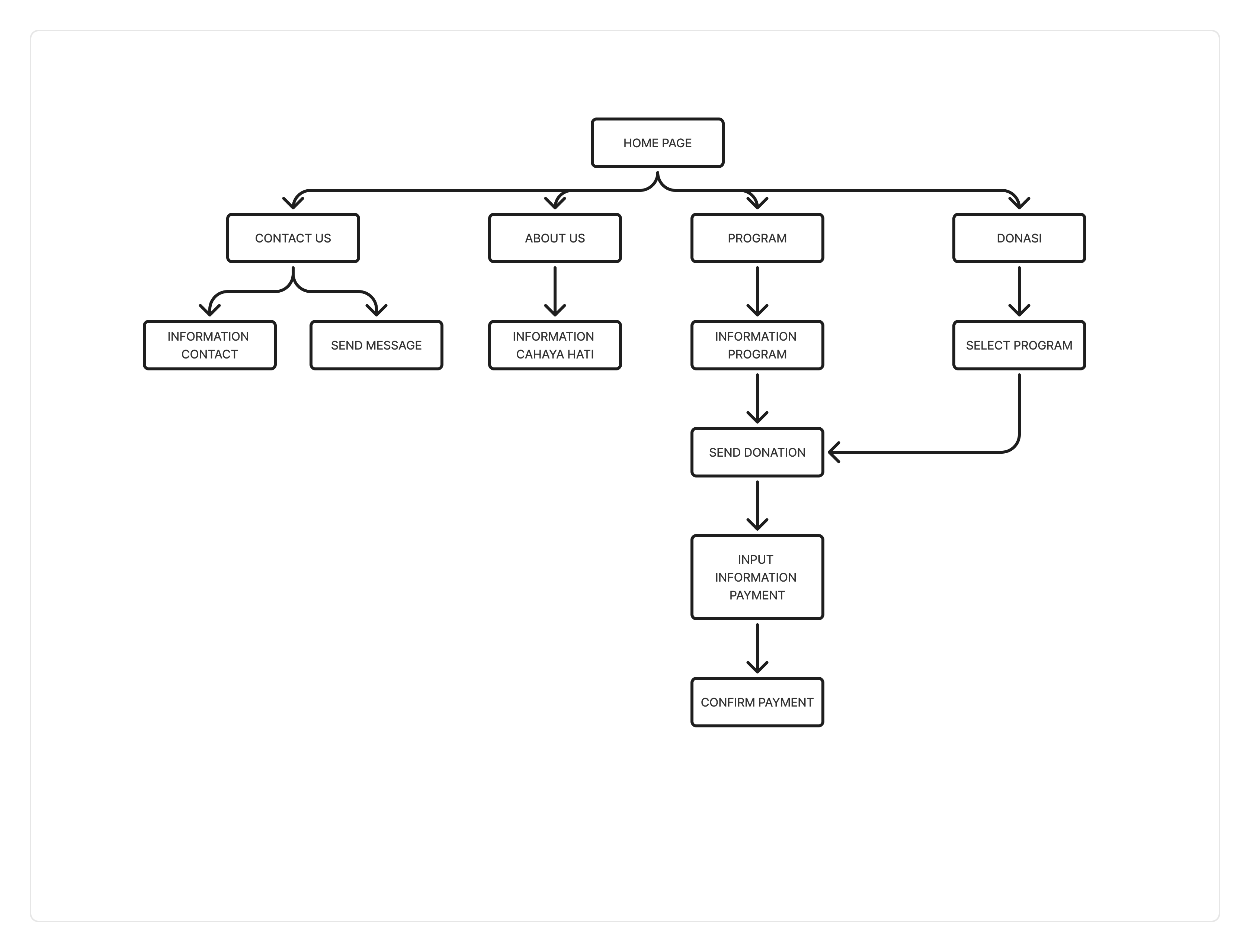 5 — project preview