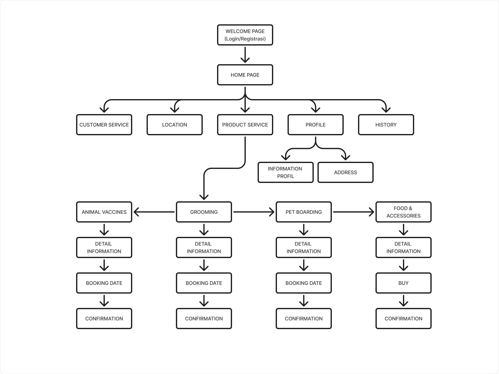 PAW PAW — detail 3